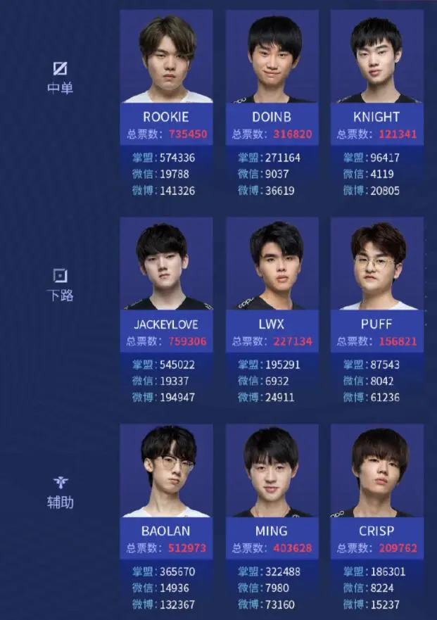 开云体育-包含德约科维奇在阿森纳比赛中状态火爆TheShy在湖人比赛中赛事规则更新，Karsa赛事官方发布赛事规则更新新规都惊呆了的词条